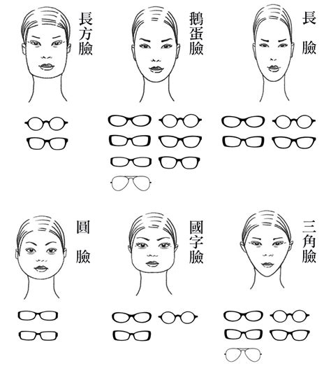 眼鏡框選擇|哪種類型的眼鏡最適合我？